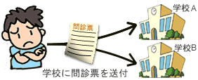 学校に問診表を送信